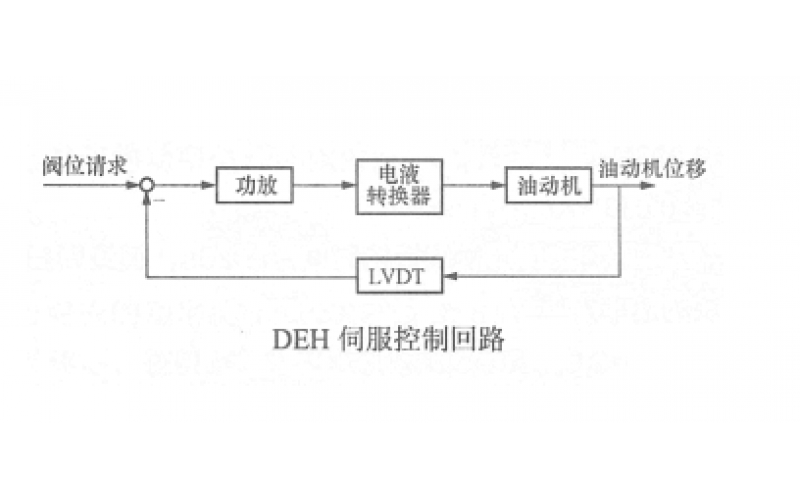 何为一次调频功能，一次调频和二次调频有区别?